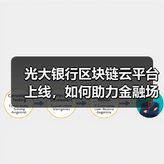 光大银行区块链云平台上线,如何助力金融场景创新?(图2) 光大银行区块链云平台上线,如何助力金融场景创新?(图2)