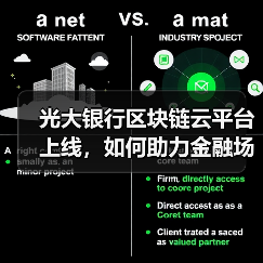 光大银行区块链云平台上线，如何助力金融场景创新？