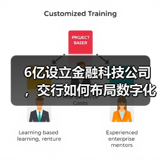 6亿设立金融科技公司,交行如何布局数字化转型?(图2) 6亿设立金融科技公司,交行如何布局数字化转型?(图2)