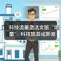 科技流量激活文旅“增量” 科技旅游成新宠