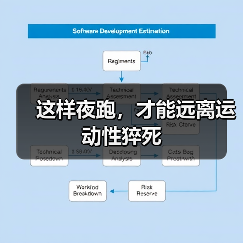 这样夜跑，才能远离运动性猝死