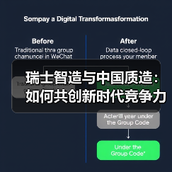 瑞士智造与中国质造：如何共创新时代竞争力？（图3）