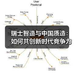 瑞士智造与中国质造：如何共创新时代竞争力？（图2）