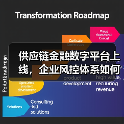 供应链金融数字平台上线,企业风控体系如何重塑?(图2) 供应链金融数字平台上线,企业风控体系如何重塑?(图2)