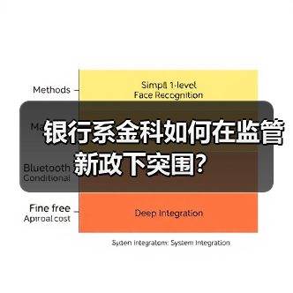 银行系金科如何在监管新政下突围?(图2) 银行系金科如何在监管新政下突围?(图2)
