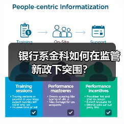 银行系金科如何在监管新政下突围？