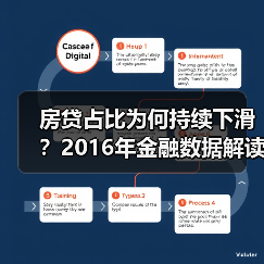房贷占比为何持续下滑?2016年金融数据解读(图3) 房贷占比为何持续下滑?2016年金融数据解读(图3)