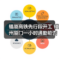 福厦高铁先行段开工 福州厦门一小时通勤能否实现?(图4) 福厦高铁先行段开工 福州厦门一小时通勤能否实现?(图4)