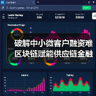 破解中小微客户融资难 区块链赋能供应链金融（图3）