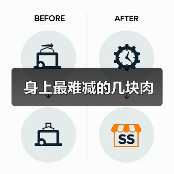 身上最难减的几块肉(图3) 身上最难减的几块肉(图3)