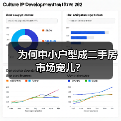 为何中小户型成二手房市场宠儿?(图4) 为何中小户型成二手房市场宠儿?(图4)