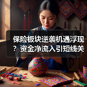 保险板块逆袭机遇浮现?资金净流入引短线关注(图1) 保险板块逆袭机遇浮现?资金净流入引短线关注(图1)