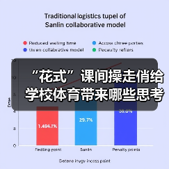 “花式”课间操走俏给学校体育带来哪些思考(图2) “花式”课间操走俏给学校体育带来哪些思考(图2)