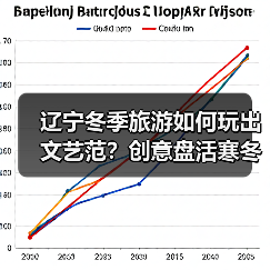 辽宁冬季旅游如何玩出文艺范?创意盘活寒冬商机(图4) 辽宁冬季旅游如何玩出文艺范?创意盘活寒冬商机(图4)