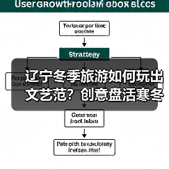 辽宁冬季旅游如何玩出文艺范?创意盘活寒冬商机(图3) 辽宁冬季旅游如何玩出文艺范?创意盘活寒冬商机(图3)
