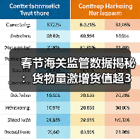 春节海关监管数据揭秘:货物量激增货值超3亿?(图3) 春节海关监管数据揭秘:货物量激增货值超3亿?(图3)