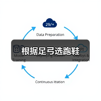 根据足弓选跑鞋