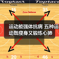 运动能强体抗病 五种运动既瘦身又锻炼心肺（图4）