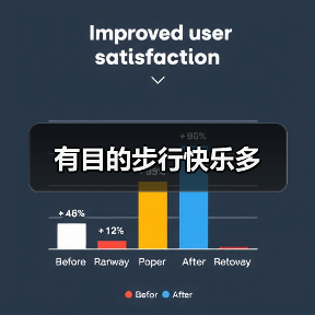 有目的步行快乐多