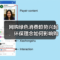网购绿色消费趋势兴起,环保理念如何影响购物选择?(图2) 网购绿色消费趋势兴起,环保理念如何影响购物选择?(图2)