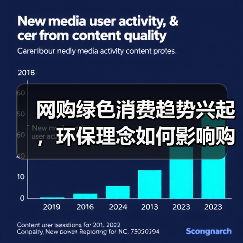 网购绿色消费趋势兴起,环保理念如何影响购物选择?(图3) 网购绿色消费趋势兴起,环保理念如何影响购物选择?(图3)