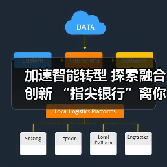 加速智能转型 探索融合创新 “指尖银行”离你我更近了（图3）