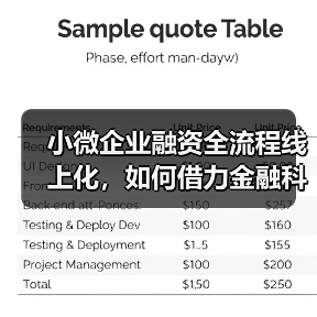 小微企业融资全流程线上化,如何借力金融科技?(图3) 小微企业融资全流程线上化,如何借力金融科技?(图3)
