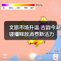 文旅市场升温 古韵今潮碰撞释放消费新活力