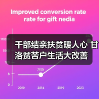 干部结亲扶贫暖人心 甘洛贫苦户生活大改善(图4) 干部结亲扶贫暖人心 甘洛贫苦户生活大改善(图4)