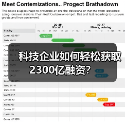 科技企业如何轻松获取2300亿融资?(图3) 科技企业如何轻松获取2300亿融资?(图3)