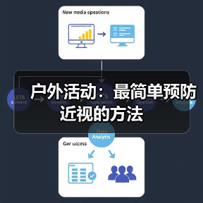 户外活动：最简单预防近视的方法