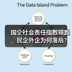 国企社会责任指数领跑,民企外企为何落后?(图2) 国企社会责任指数领跑,民企外企为何落后?(图2)