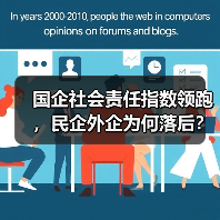 国企社会责任指数领跑,民企外企为何落后?(图3) 国企社会责任指数领跑,民企外企为何落后?(图3)