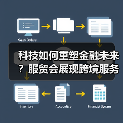 科技如何重塑金融未来？服贸会展现跨境服务新图景