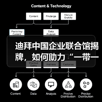 迪拜中国企业联合馆揭牌，如何助力“一带一路”企业走出去？