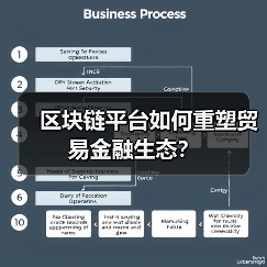 区块链平台如何重塑贸易金融生态？（图2）