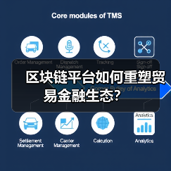区块链平台如何重塑贸易金融生态？