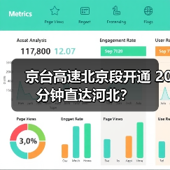 京台高速北京段开通 20分钟直达河北?(图4) 京台高速北京段开通 20分钟直达河北?(图4)