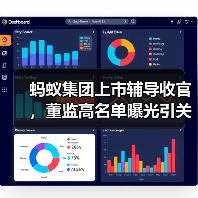 蚂蚁集团上市辅导收官,董监高名单曝光引关注(图3) 蚂蚁集团上市辅导收官,董监高名单曝光引关注(图3)