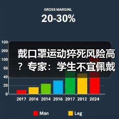 戴口罩运动猝死风险高？专家：学生不宜佩戴（图4）