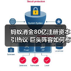 蚂蚁消金80亿注册资本引热议 巨头阵容如何布局消费金融赛道(图4) 蚂蚁消金80亿注册资本引热议 巨头阵容如何布局消费金融赛道(图4)