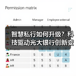 智慧私行如何升级？科技驱动光大银行创新变革（图4）