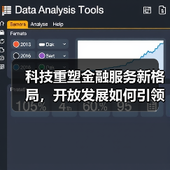科技重塑金融服务新格局,开放发展如何引领未来?(图3) 科技重塑金融服务新格局,开放发展如何引领未来?(图3)