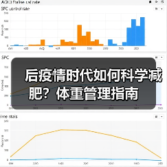 后疫情时代如何科学减肥？体重管理指南