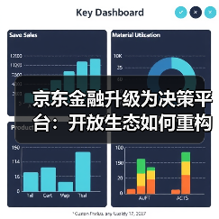 京东金融升级为决策平台:开放生态如何重构金融竞争格局?(图1) 京东金融升级为决策平台:开放生态如何重构金融竞争格局?(图1)
