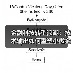 金融科技转型浪潮：技术输出如何重塑小微金融生态