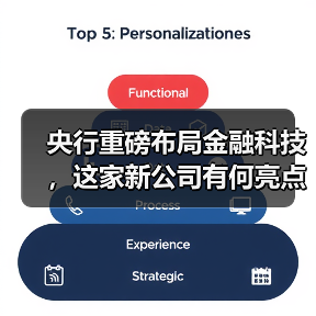 央行重磅布局金融科技，这家新公司有何亮点？
