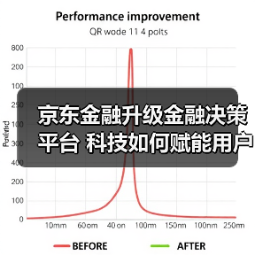 京东金融升级金融决策平台 科技如何赋能用户选择?(图4) 京东金融升级金融决策平台 科技如何赋能用户选择?(图4)