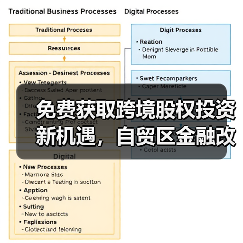 免费获取跨境股权投资新机遇，自贸区金融改革如何落地？（图2）