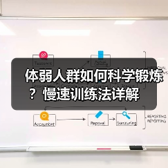 体弱人群如何科学锻炼？慢速训练法详解（图3）